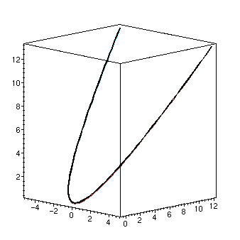 Space Curves 1 Html