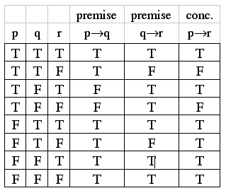 Truth Table 20 Rows Unit2Mod1